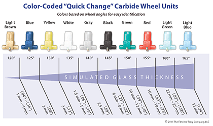plastic_carbide_wheels_chart.png