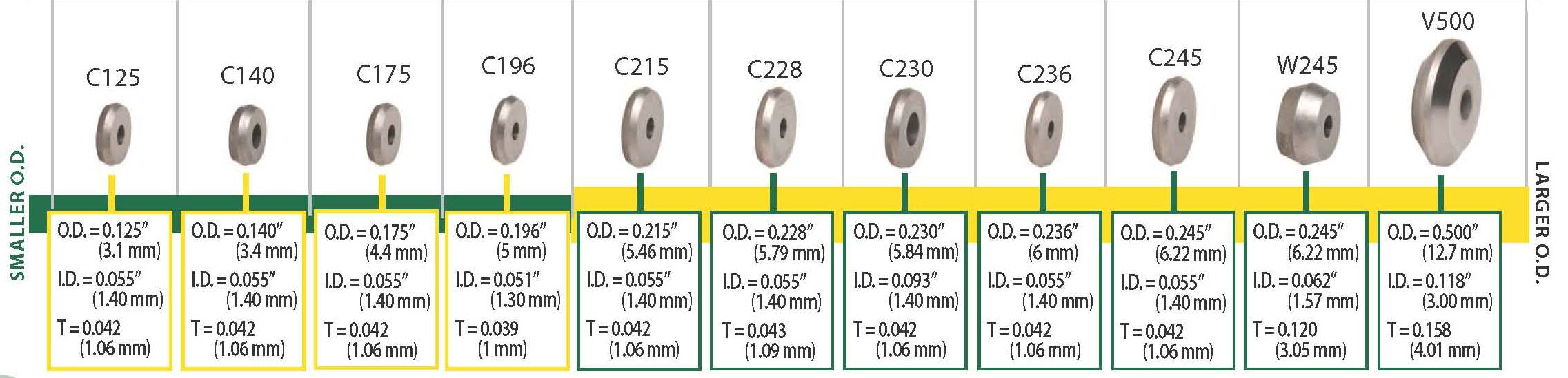 Carbide Glass Cutting Wheels | 154°, 175/055 | Tube of 20